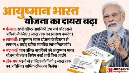 Top News Headline Today Important And Big News Stories Of 30 October 2024 Updates On Amar Ujala