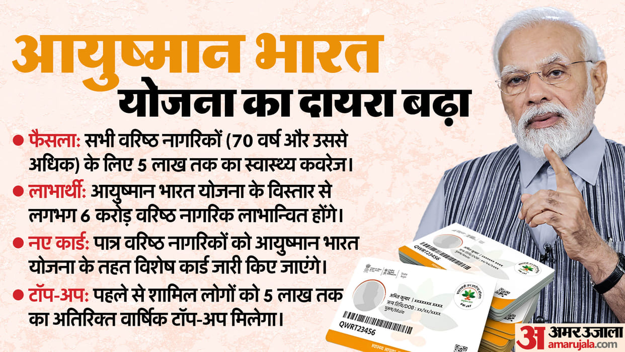 Ayushman Bharat: New basis for long healthy life for the elderly