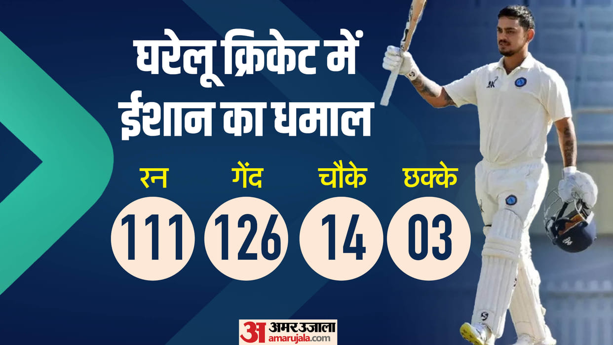 Duleep Trophy Round up India A vs India D and India B vs India C match report in hindi Ishan Kishan hundred