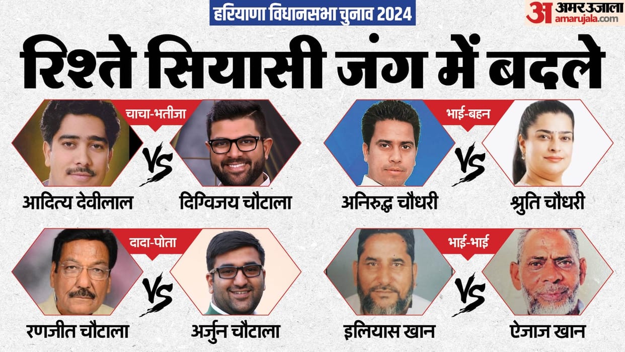 Haryana Elections 2024: Family Fights and lal clan candidates in haryana assembly election election 2024