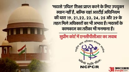 एनसीपीसीआर ने सुप्रीम कोर्ट में दिया यह जवाब