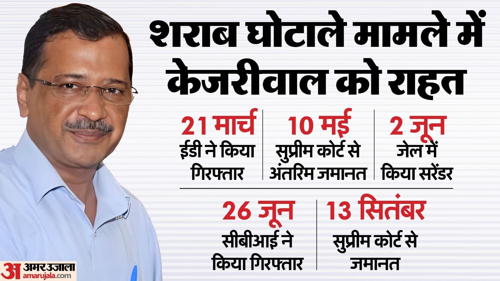 दिल्ली शराब नीति मामला