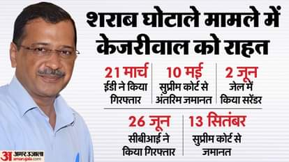 दिल्ली शराब नीति मामला