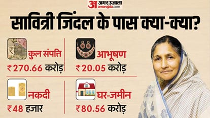 India richest woman Savitri Jindal net worth from election affidavit