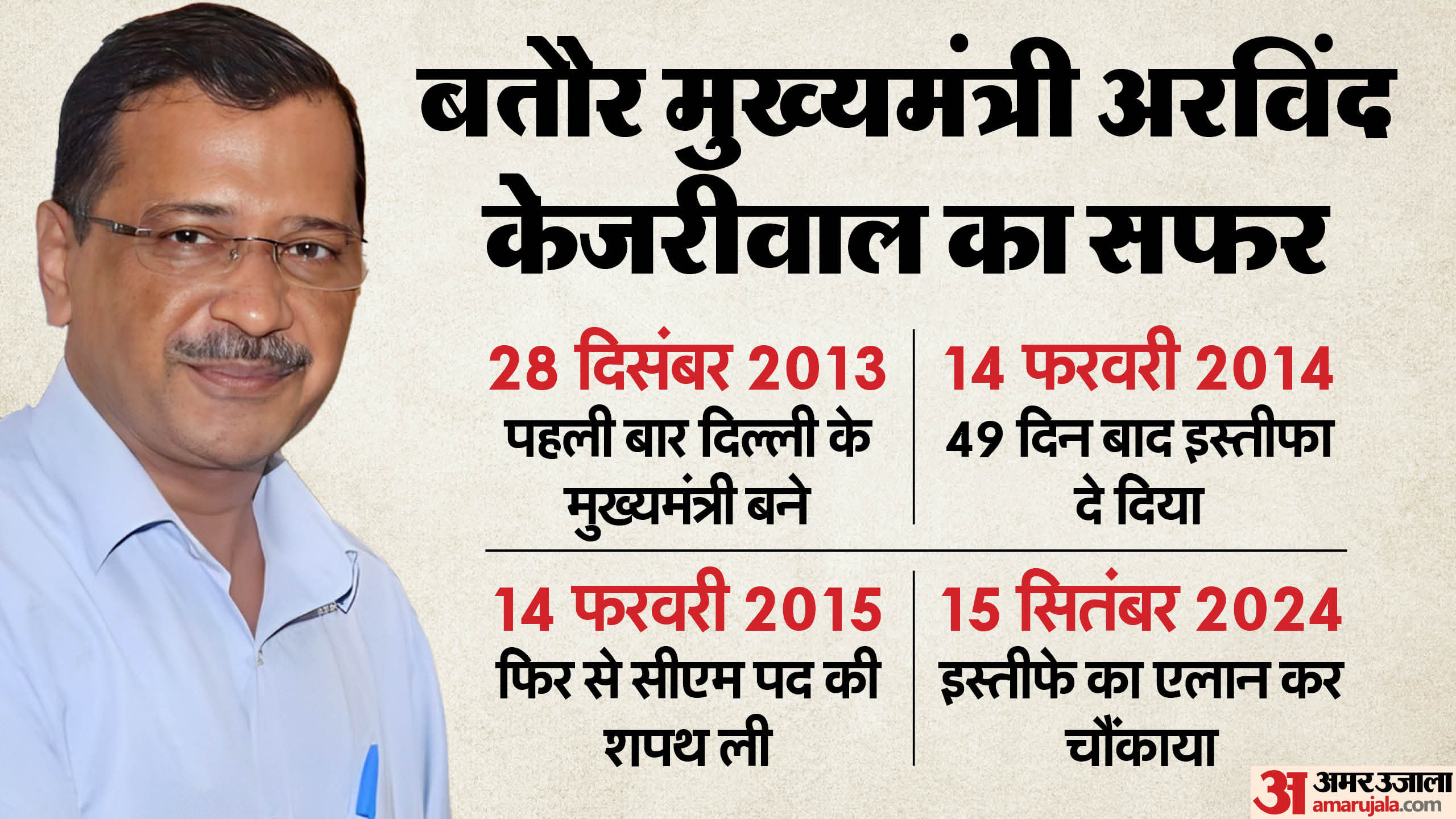 अरविंद केजरीवाल