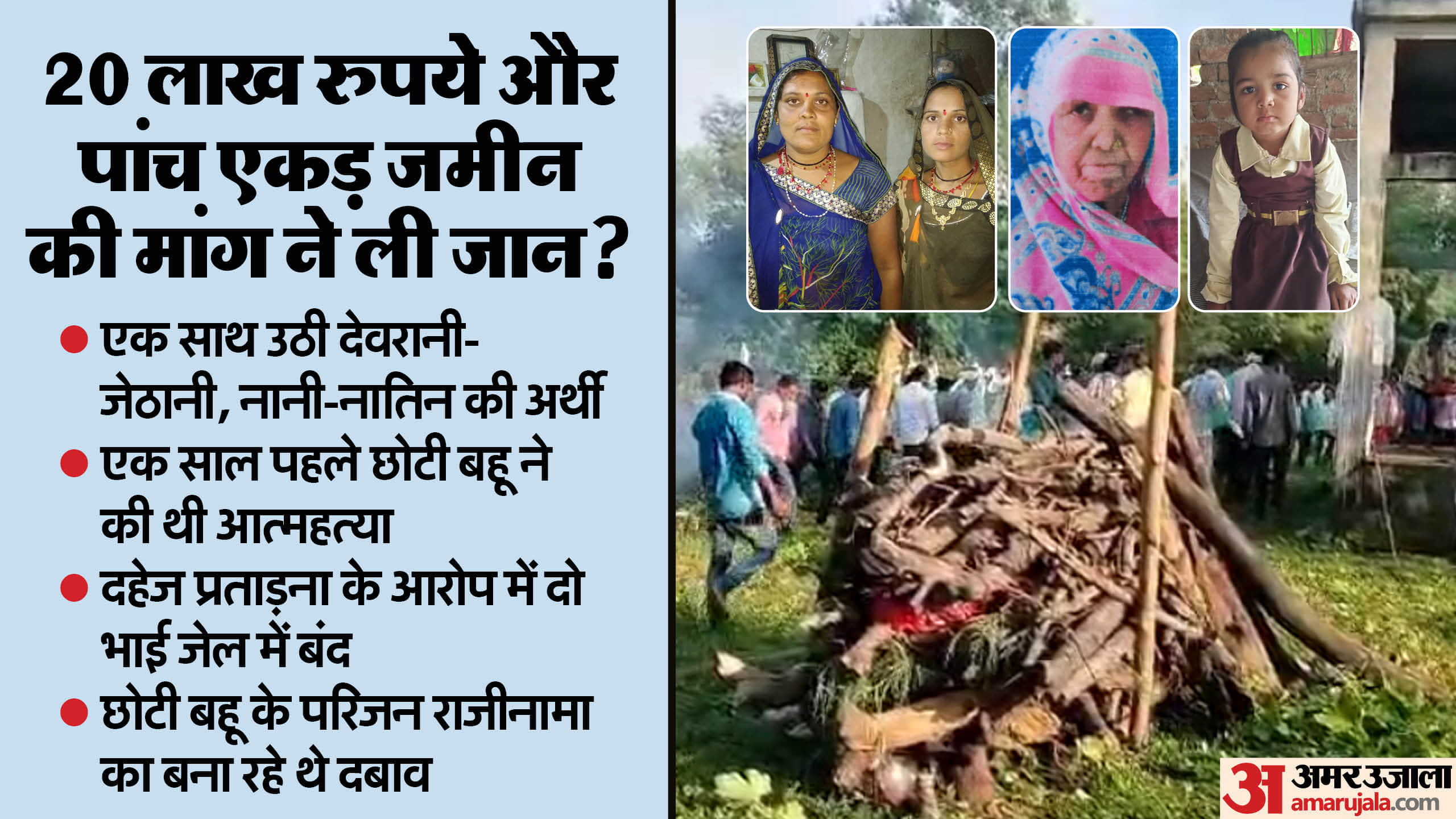 MP Sagar Suicide Case Daughter in Law Family Connection Harassment Case News in Hindi