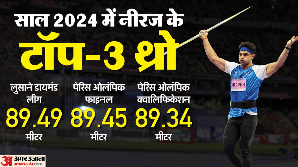Neeraj Chopra Javelin Throw Results Distance Position in Events This Season Dimaond League 2024