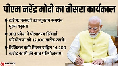 PM Narendra Modi Third Term MSP tax relief like steps in first 100 days benefits to farmers middle class