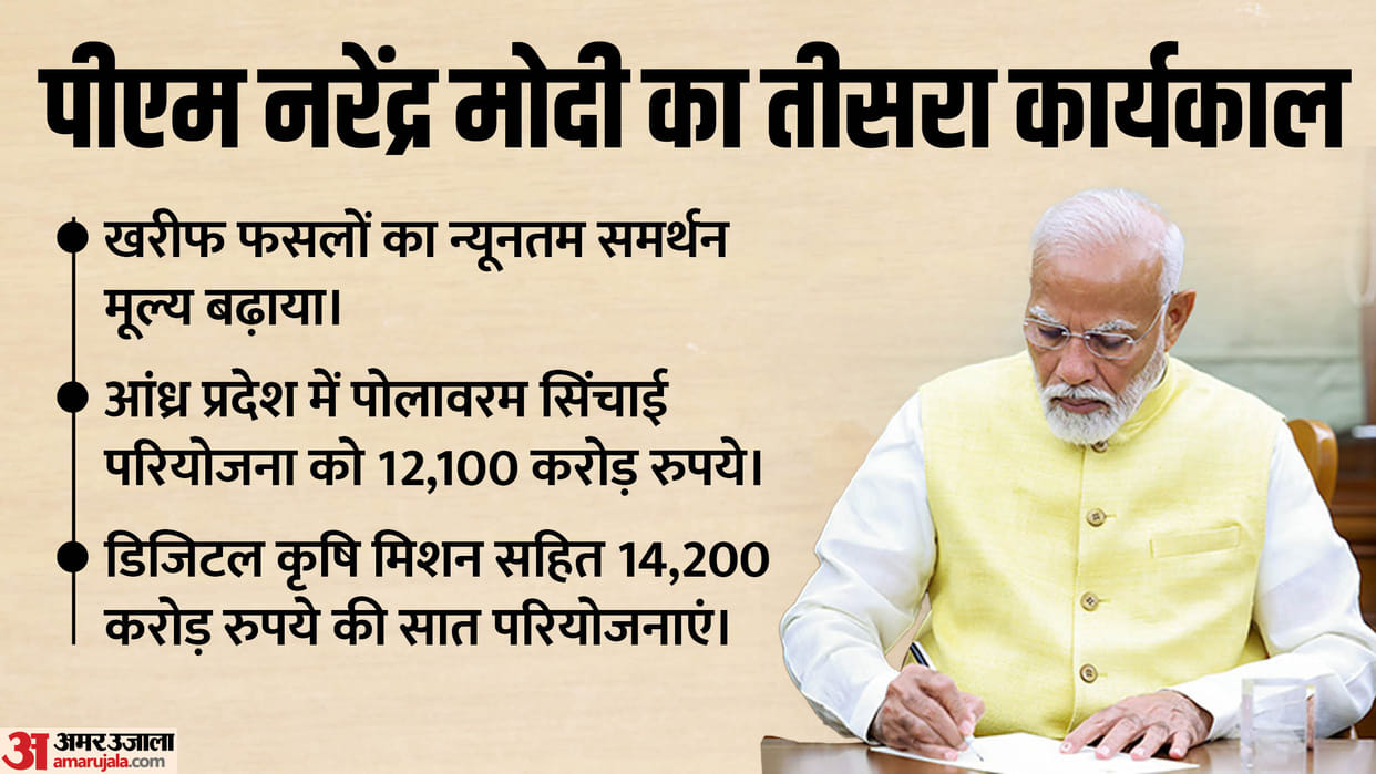 PM Narendra Modi Third Term MSP tax relief like steps in first 100 days benefits to farmers middle class