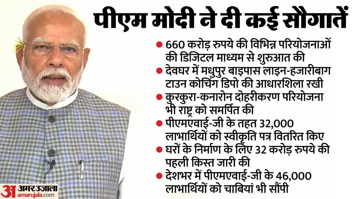 PM Modi Jharkhand Visit Updates: 660 crore project acceptance letters to 20000 beneficiaries of PM Awas Yojana