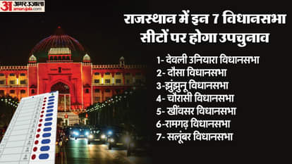 राजस्थान उपचुनाव