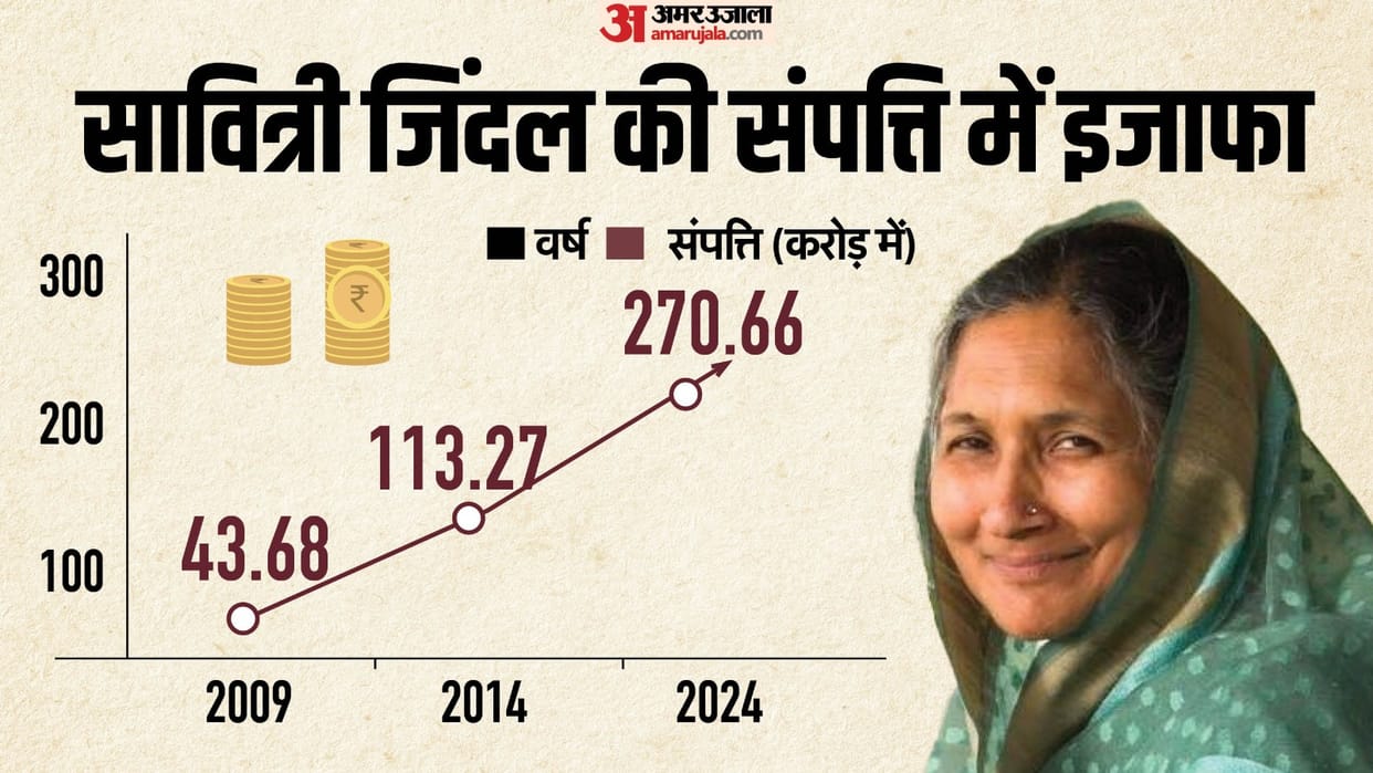 India richest woman Savitri Jindal net worth from election affidavit