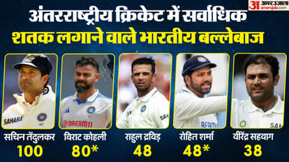 भारत बनाम बांग्लादेश