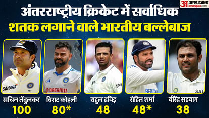 Rohit Sharma nears many crucial milestones during test series against Bangladesh close to surpass sehwag