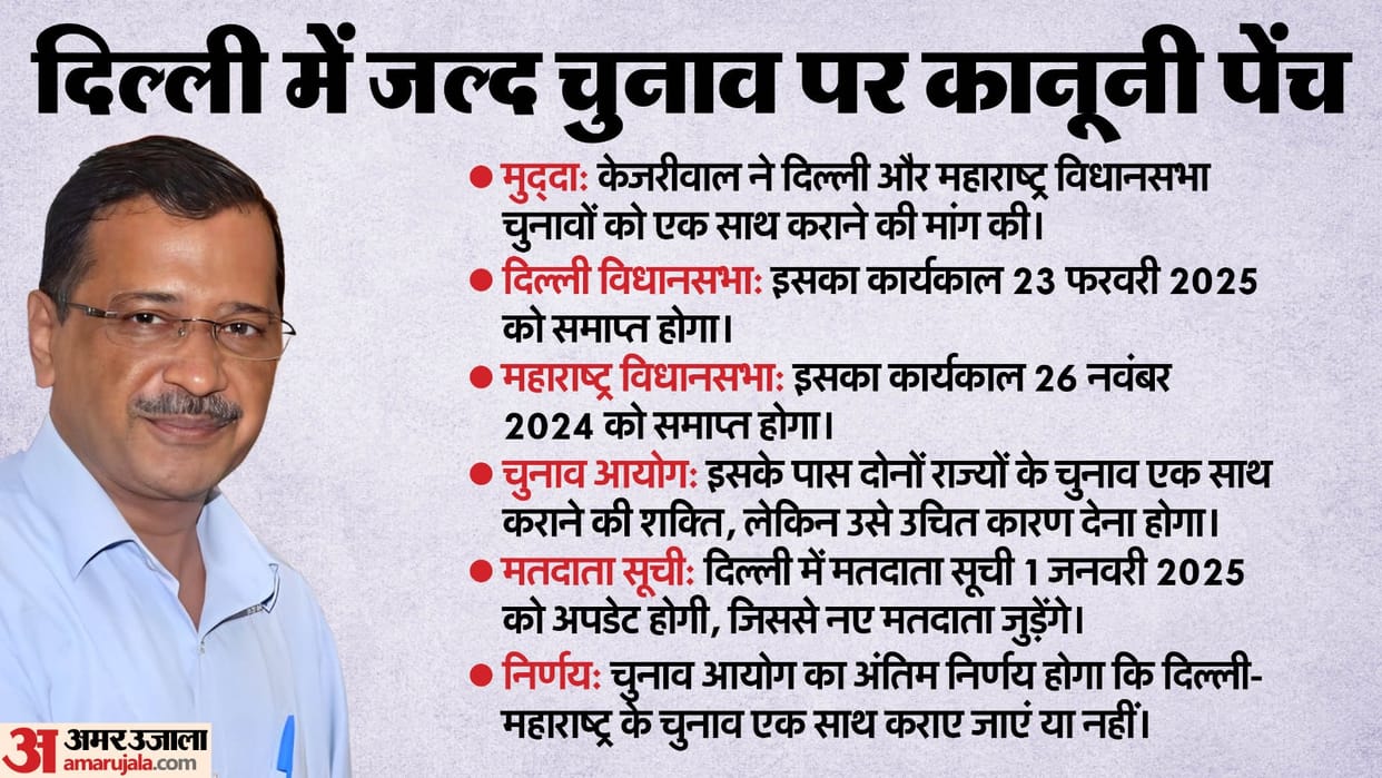 Early election in delhi with maharashtra challenges and eci role