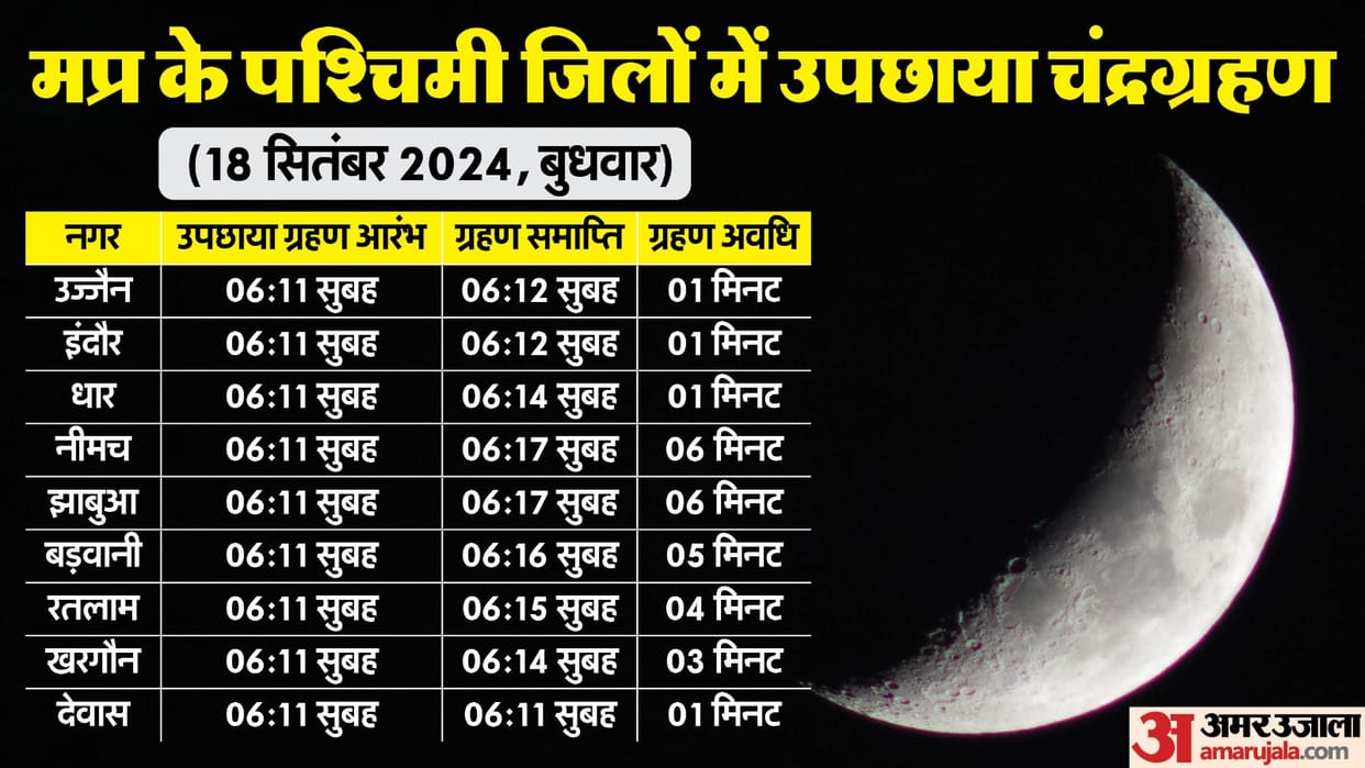 Penumbral lunar eclipse in the morning and supermoon in the evening on September 18
