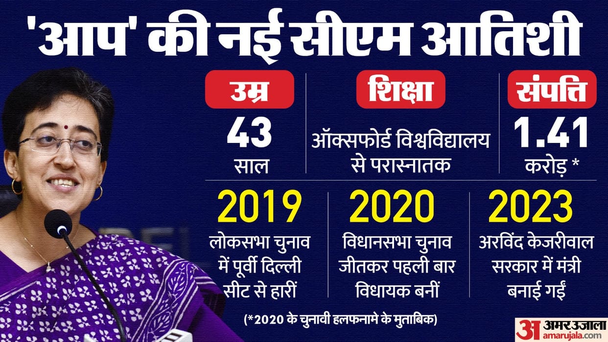 Delhi New Chief Minister Atishi Know Who is Atishi Marlena Political Carrer News in Hindi