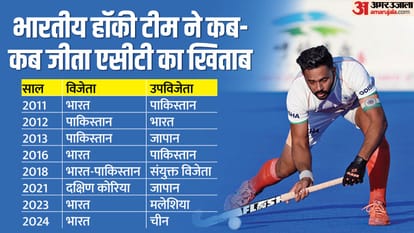 India vs China Hockey Final Highlights Asian Champions Trophy 2024 Hockey Final Match Result Winnner