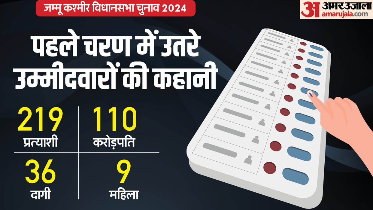 jammu kashmir assembly election 2024 phase one highlights news in hindi