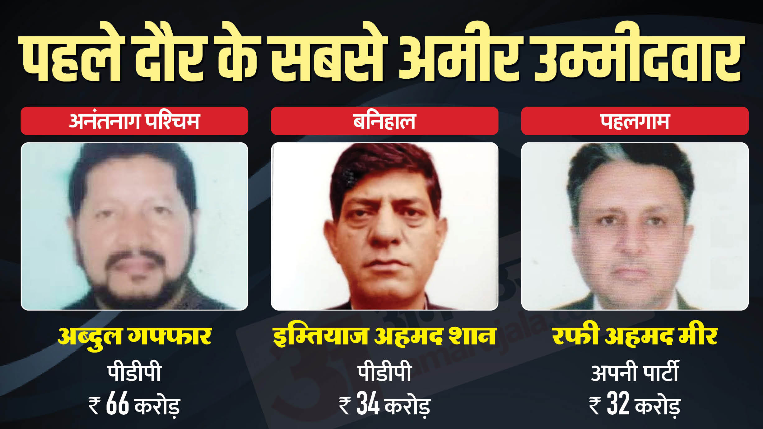 जम्मू कश्मीर विधानसभा चुनाव चरण 1