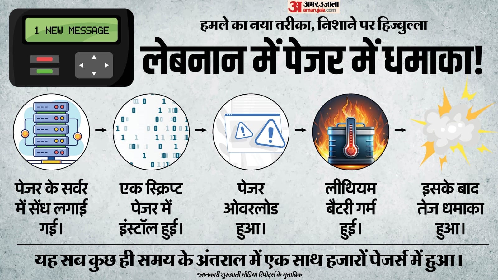 लेबनान में हिज्बुल्ला पर हमला।