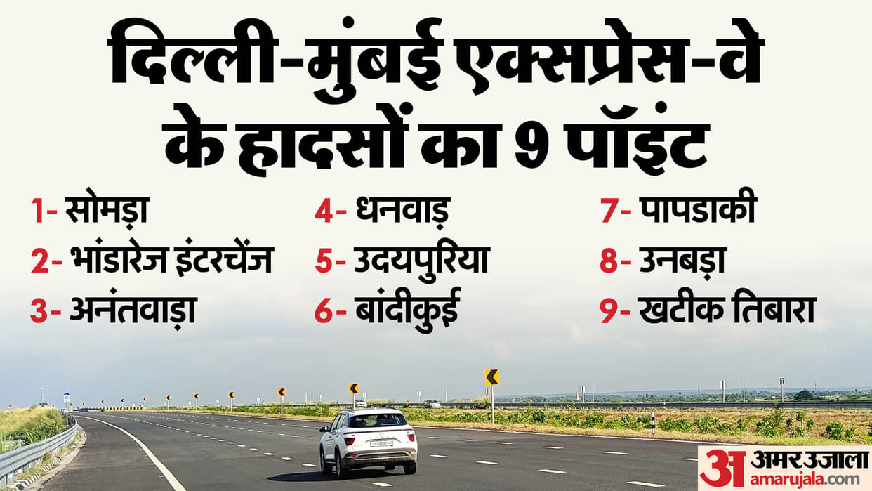 Delhi-Mumbai Expressway Turns Deadly 158 Lives Lost in Accidents Reason Behind This Carnage News in Hindi