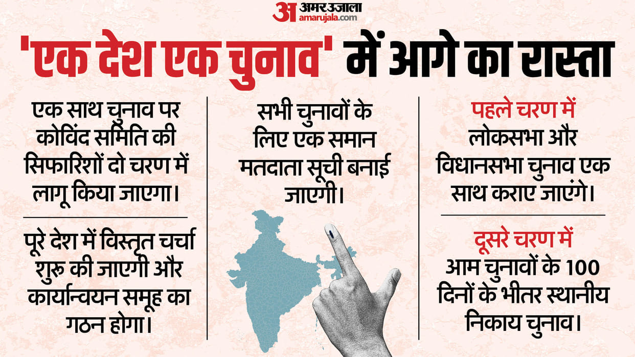 One Nation One Election and amendment of constitution explainer news in hindi