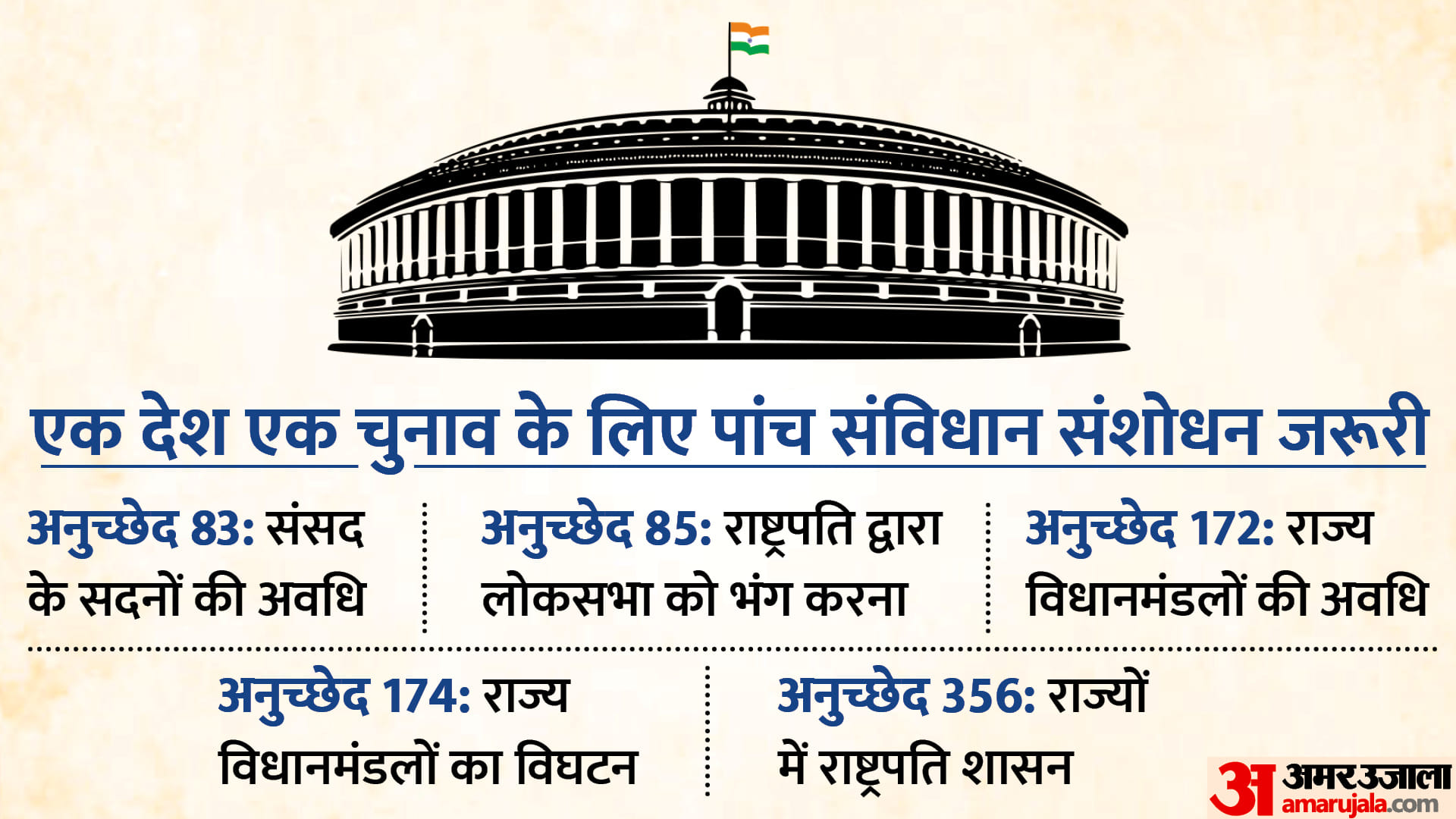 एक देश, एक चुनाव