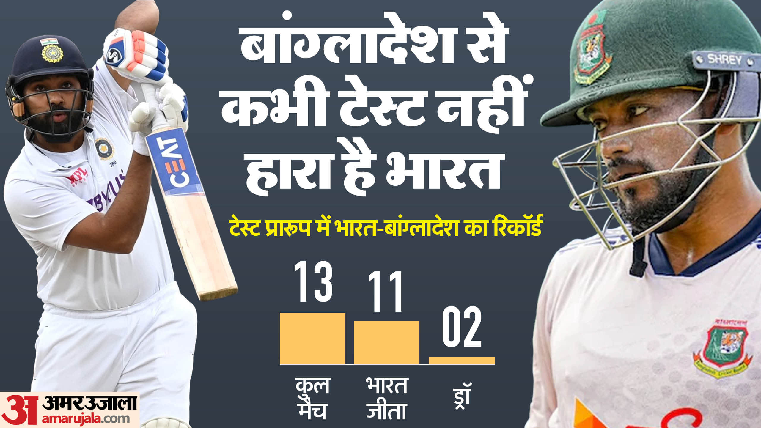 IND vs BAN Head to Head Test Records Match Preview India vs Bangladesh Squad News in Hindi