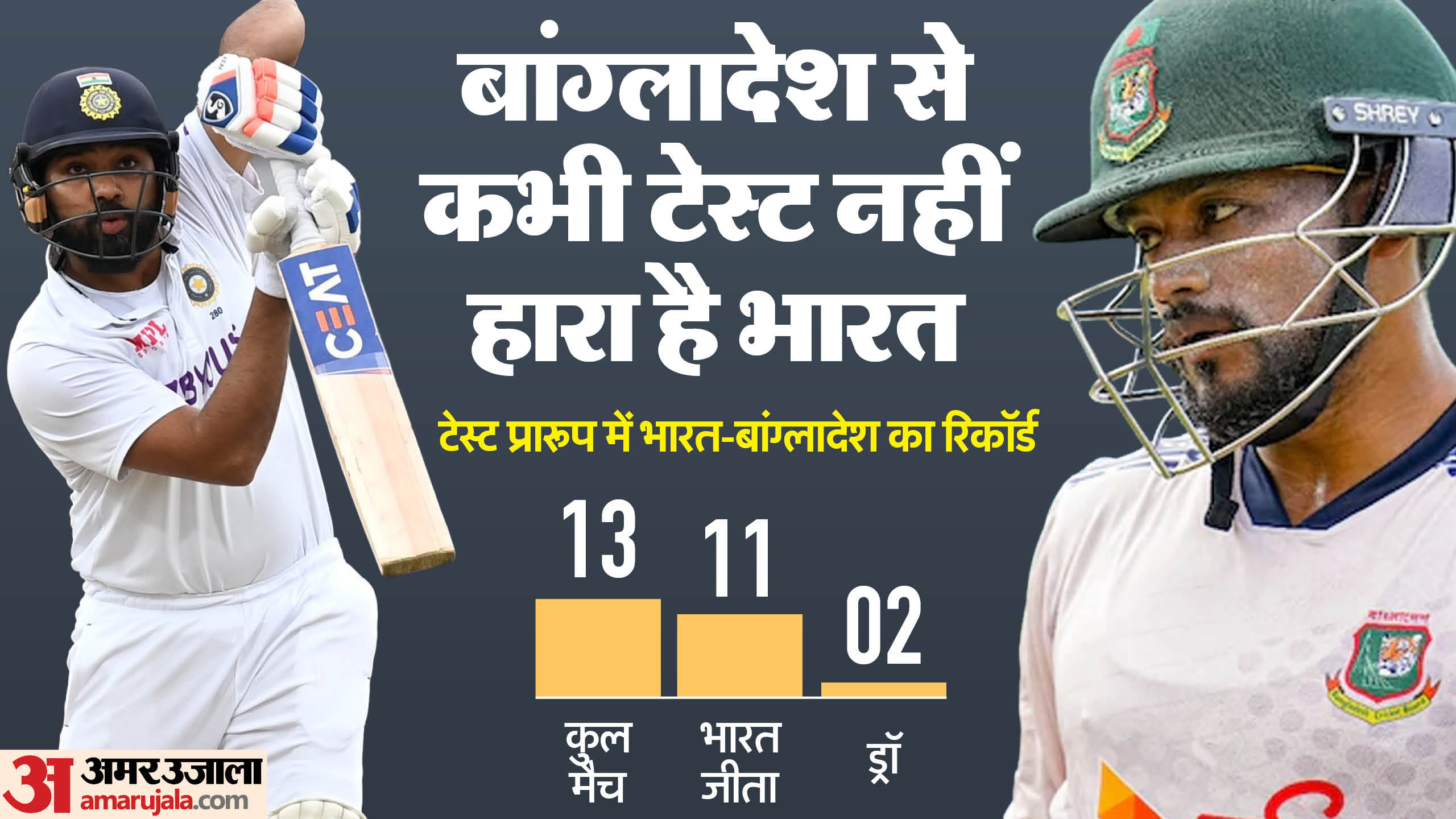 IND vs BAN Head to Head Test Records Match Preview India vs Bangladesh Squad News in Hindi