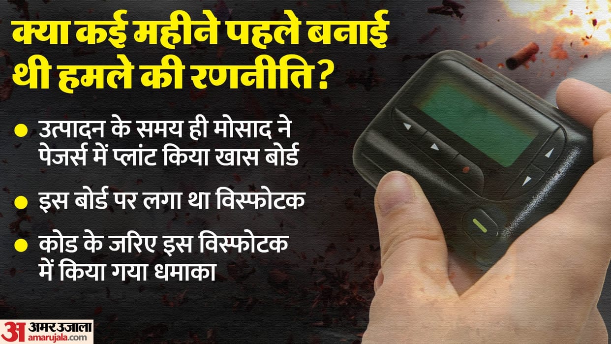 Israeli Mossad Planted Explosives in Hezbollah Pagers, Operation Unfolded in Taiwan World News in Hindi