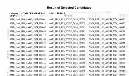Indian Army final Result out at joinindianarmy.nic.in, check to download here