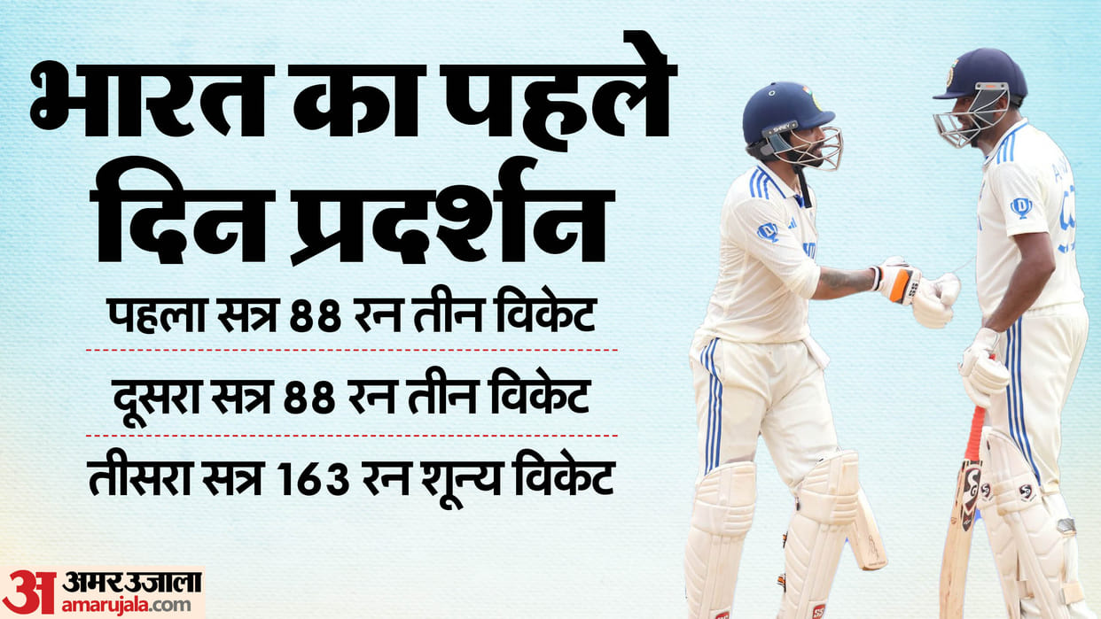 India vs Bangladesh First test match first day match report in hindi Ashwin and Jadeja shines for Indian Team