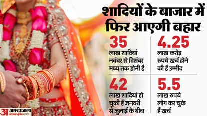 वेडिंग सीजन