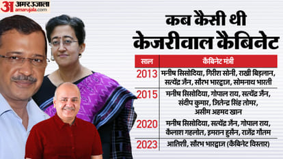 Top News Headline Today Important And Big News Stories Of 21 September 2024 Updates On Amar Ujala
