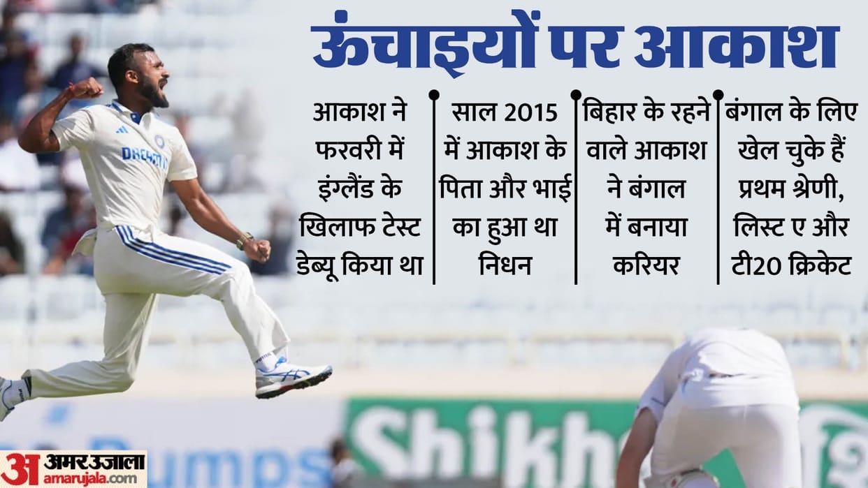 IND vs BAN 1st test Day 2 Indian Bowler Akash Deep Wickets against Bangladesh Records Stats