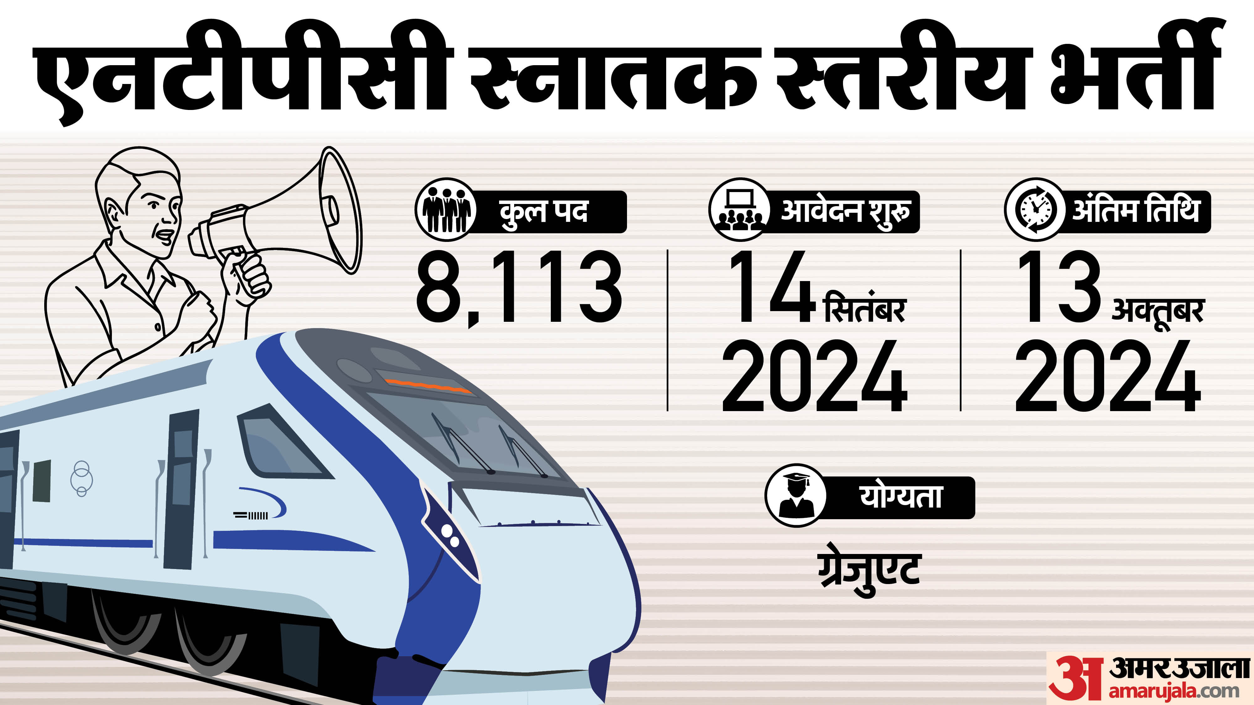 Indian Railway Recruitment over more than 20000 posts; Including NTPC, NCR, WR, ER and Konkan railway