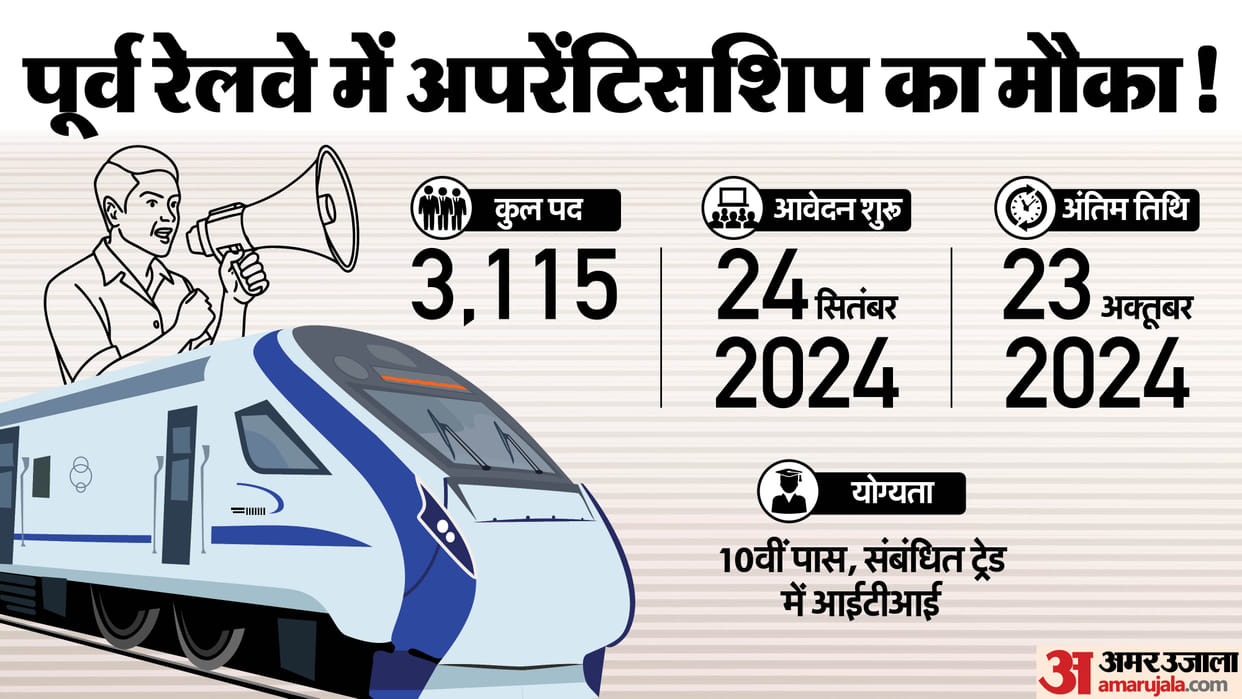 Eastern Railway Apprentice Recruitment 2024 in many divisions, registration starts today