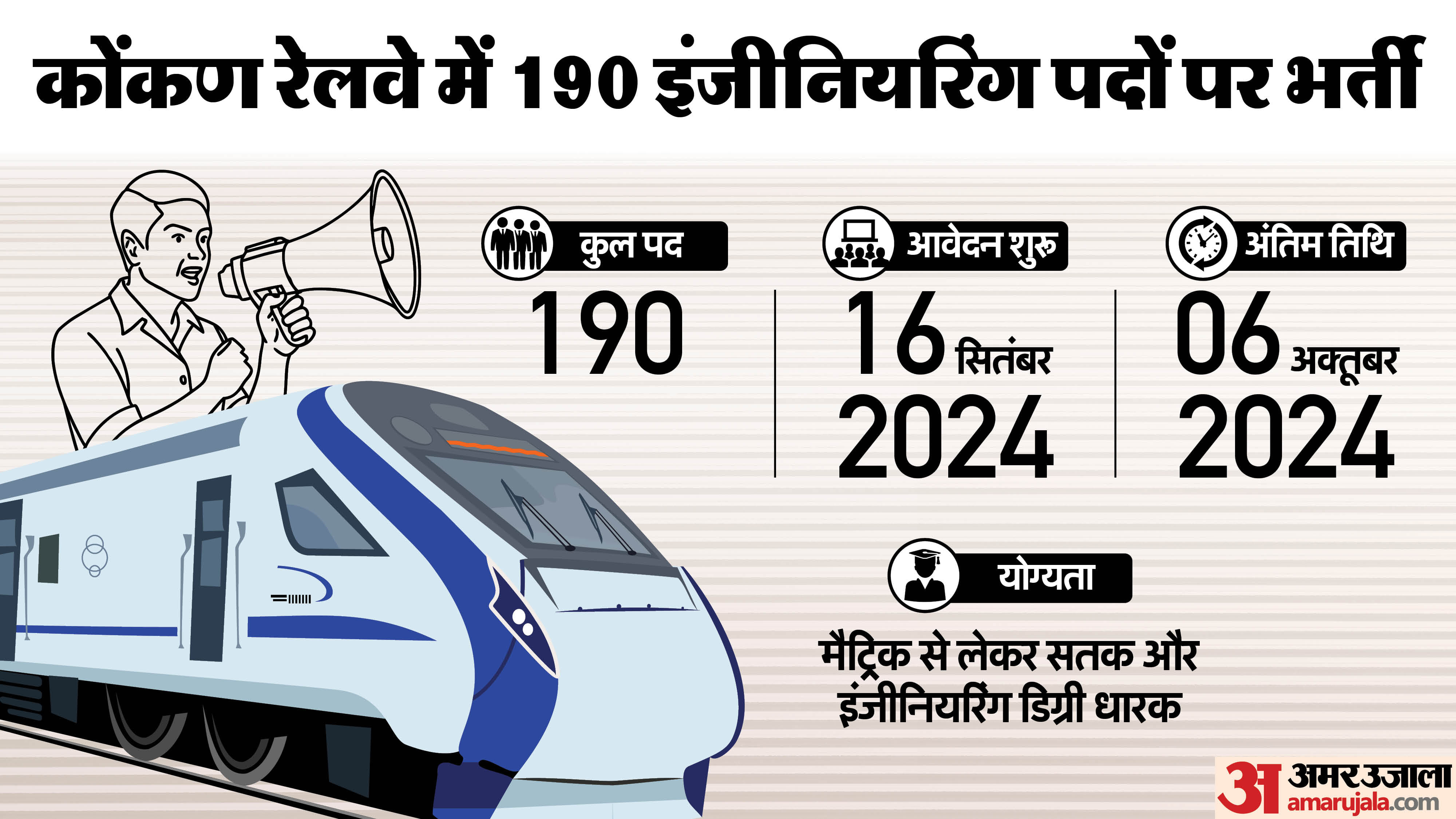 Indian Railway Recruitment over more than 20000 posts; Including NTPC, NCR, WR, ER and Konkan railway