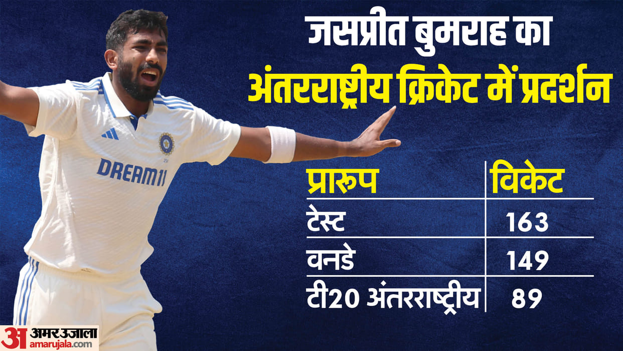 Seamer Jasprit Bumrah became only the 10th Indian bowler to take 400 wickets in international cricket