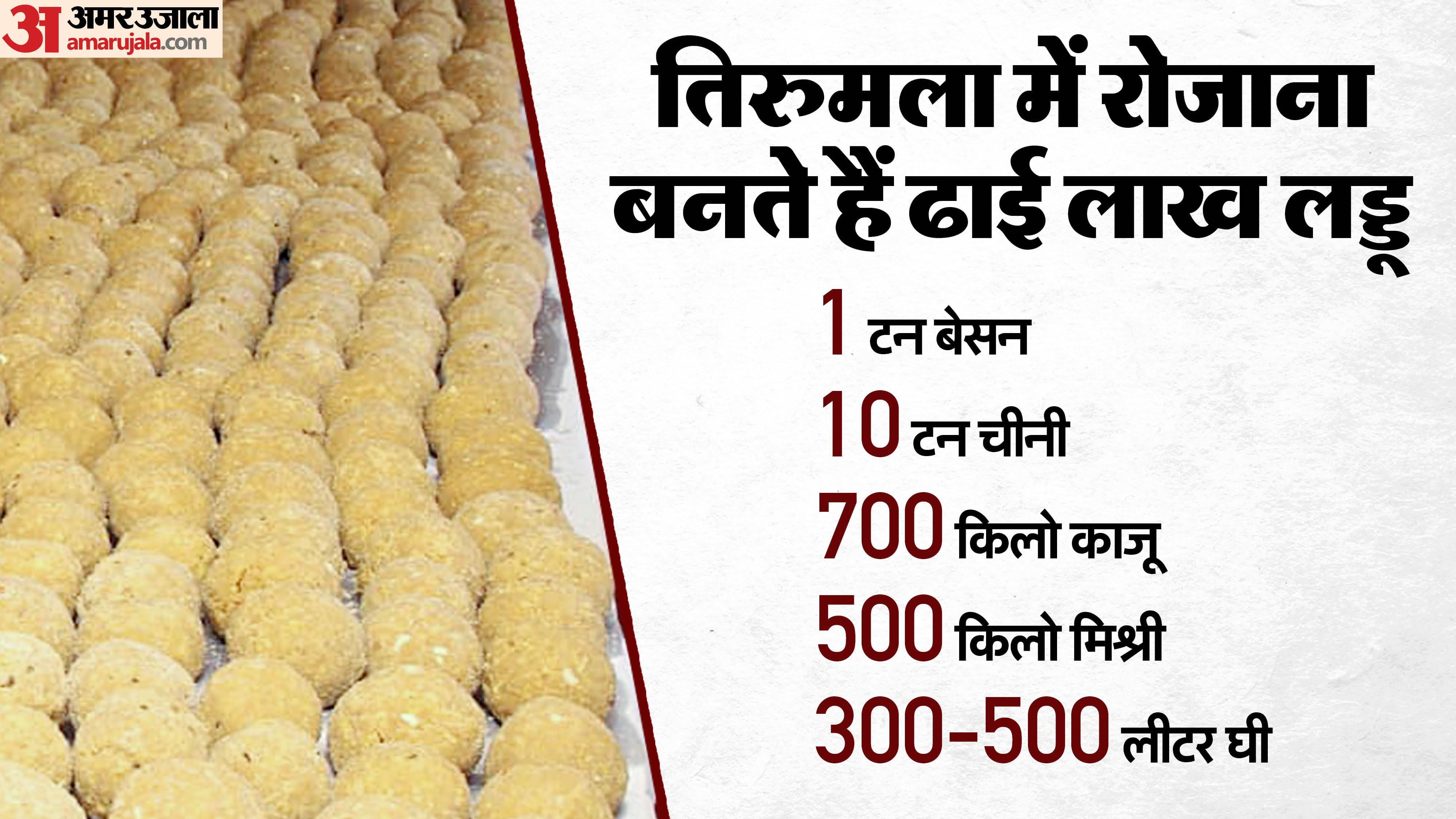 तिरुमला प्रसाद
