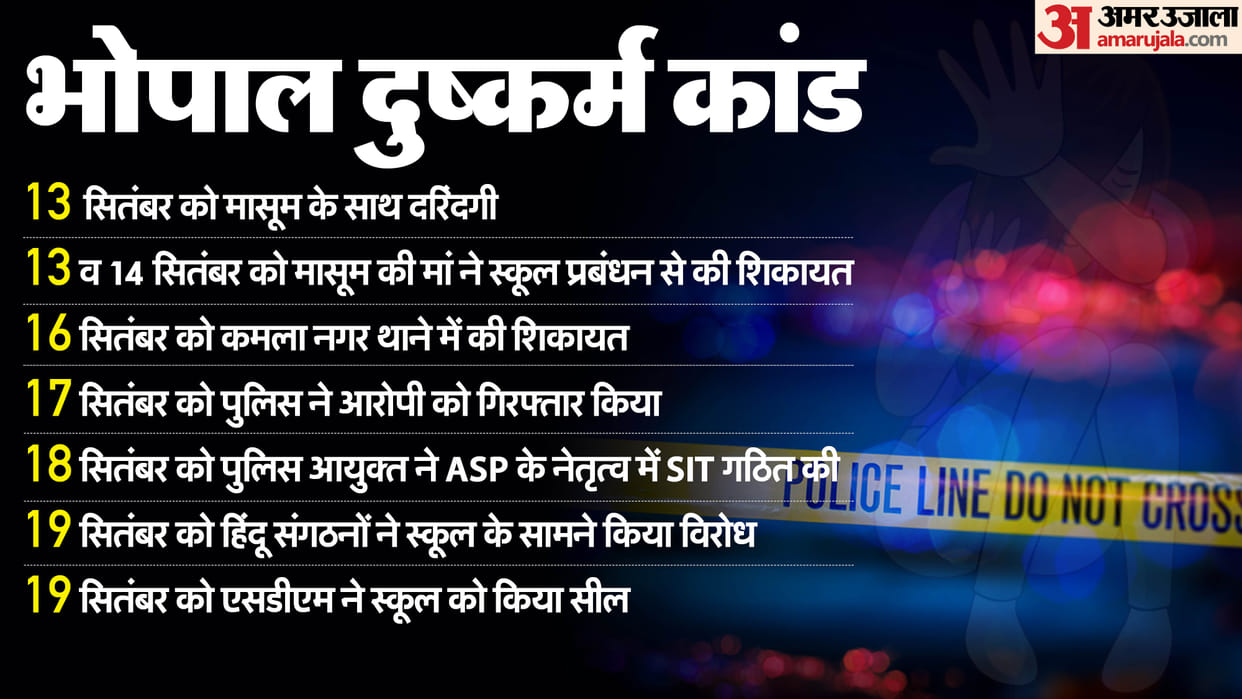 Bhopal Crime News Accused Qasim a Member of Bullet Riding Group Asked For Death Sentence