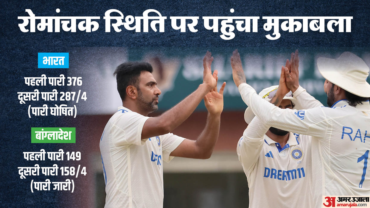 IND vs BAN 1st Test Day 3 Highlights Analysis Chepauk Stadium India vs Bangladesh Test Match Report