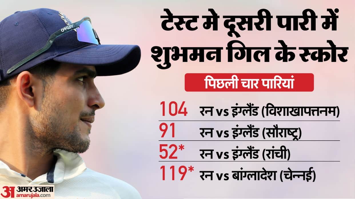 IND vs BAN 1st Test 2024 Shubman Gill Century vs Bangladesh Records Cricket Career Stats News in Hindi