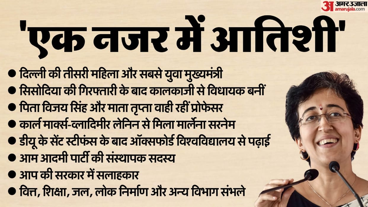 Atishi became third woman of Chief Minister of Delhi