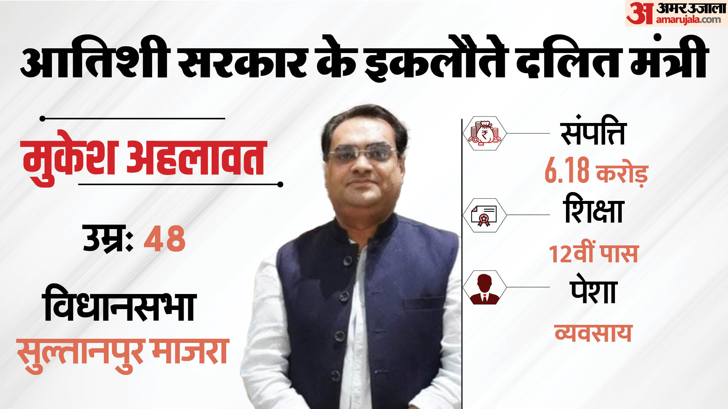 मुकेश अहलावत