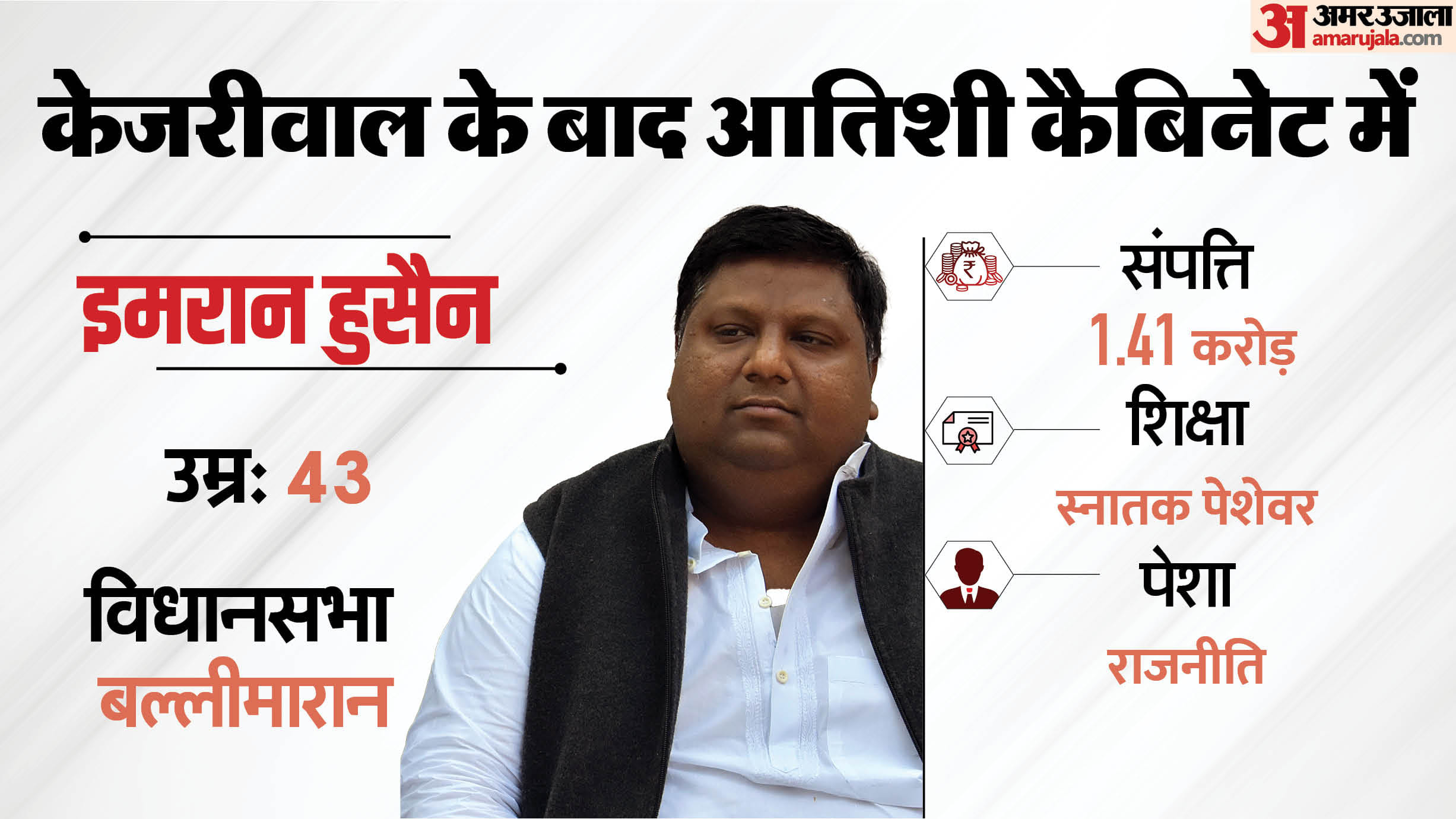 इमरान हुसैन