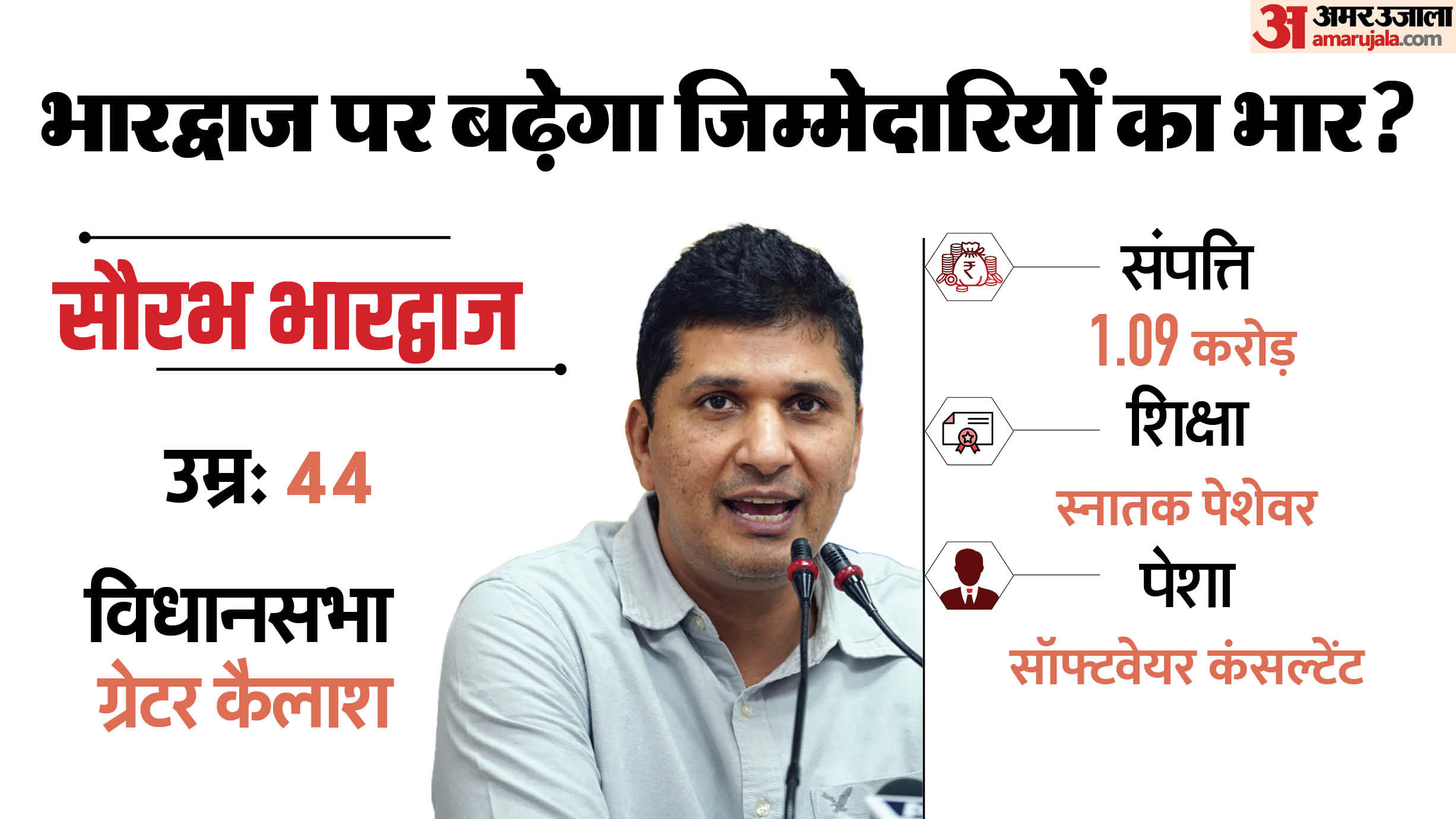 सौरभ भारद्वाज