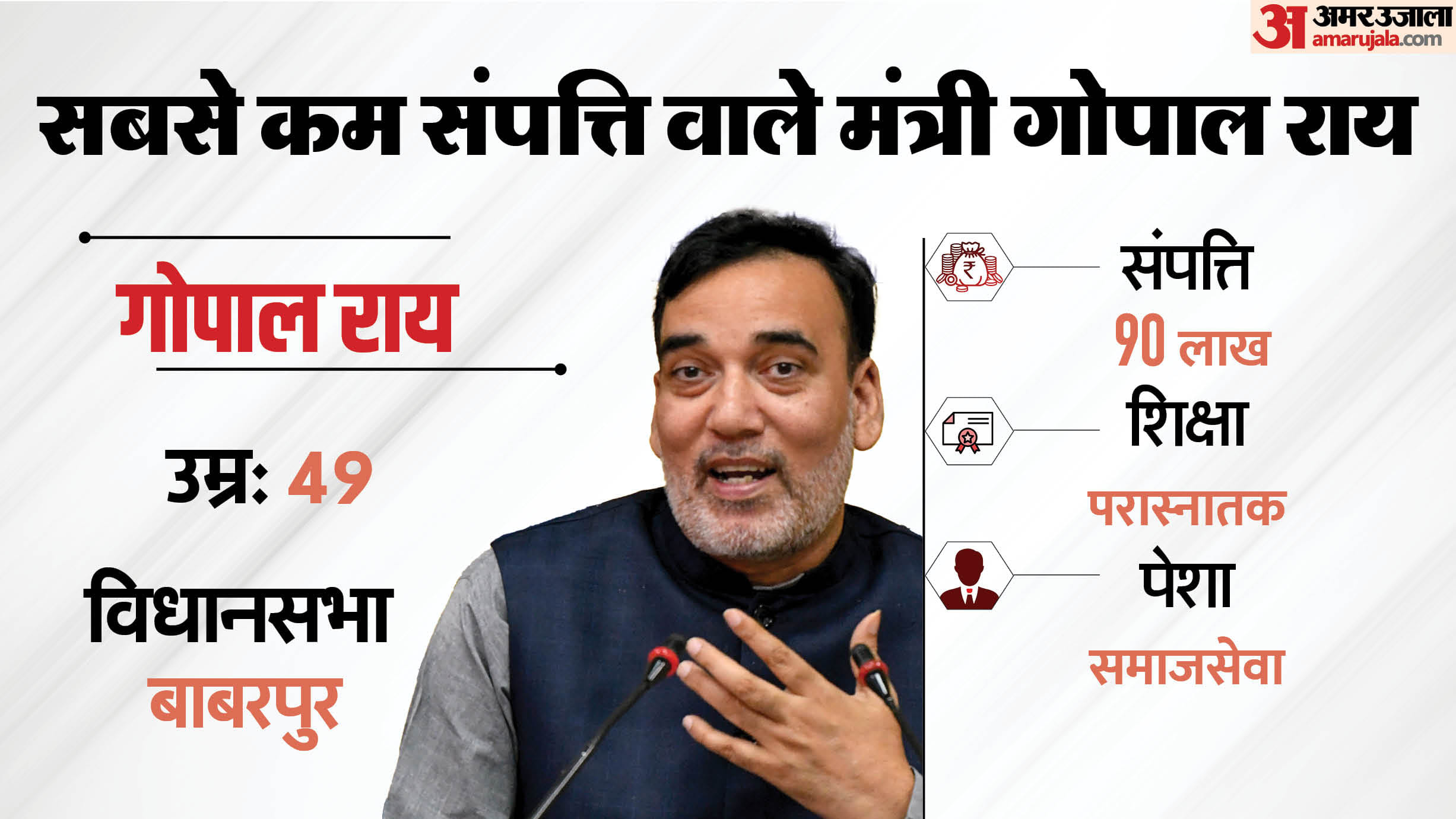 गोपाल राय