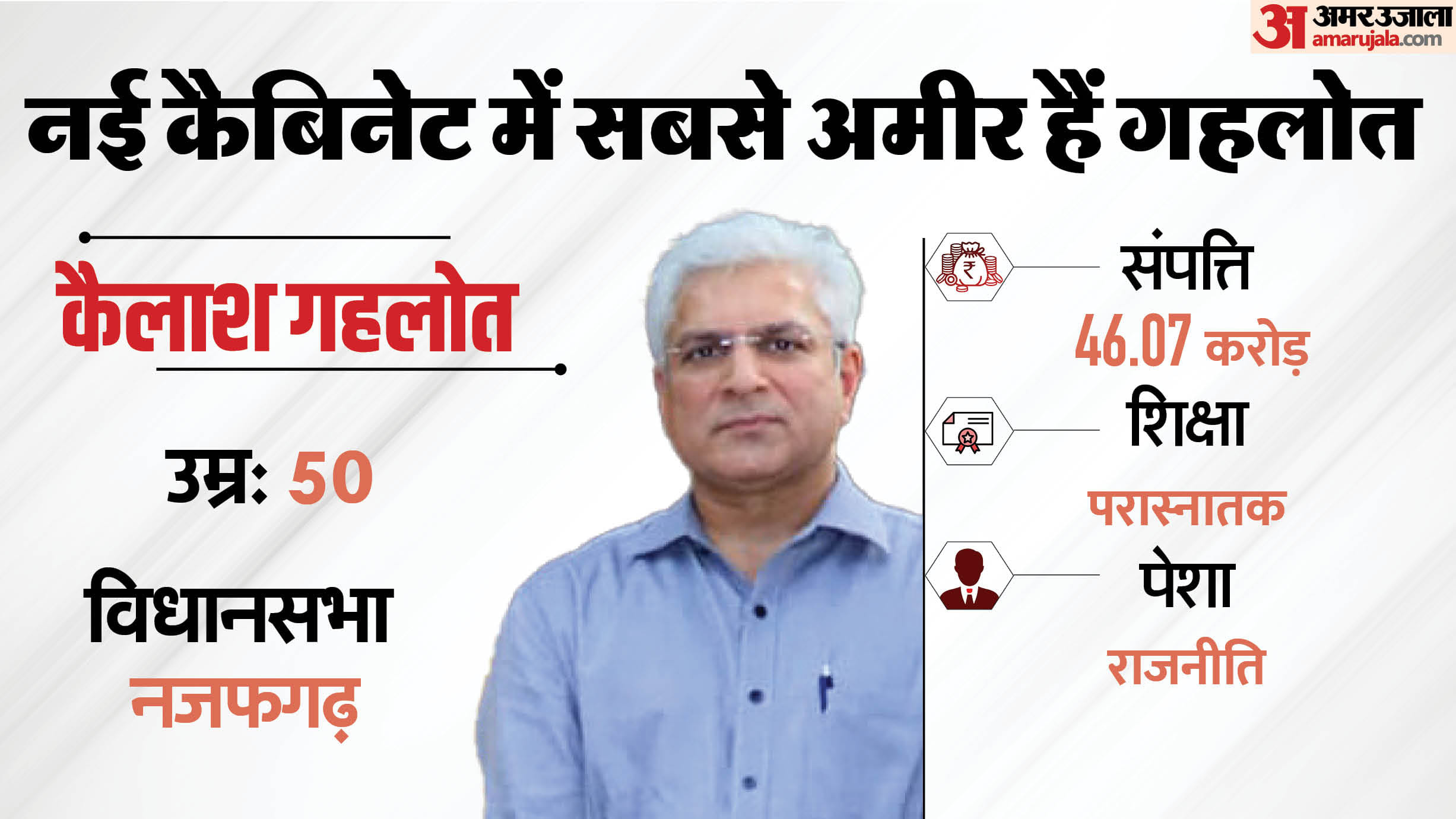 कैलाश गहलोत